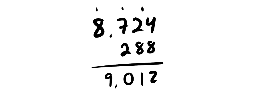 Long addition of 288 and 8724