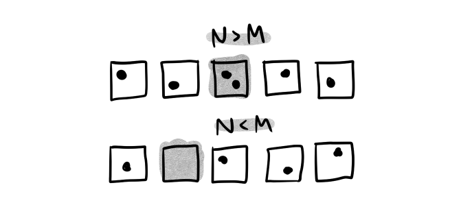 An illustration of the pigeonhole principle